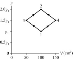 <strong>The figure shows a PV diagram for 8.3 g of nitrogen gas in a sealed container.The temperature of state 1 is 79°C.What are (a)pressure p<sub>1</sub> and (b)temperature T<sub>2</sub>? </strong> A)(a)86 atm (b)700°C B)(a)19 atm (b)700°C C)(a)86 atm (b)160°C D)(a)19 atm (b)160°C