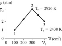 <strong>The figure shows 0.0074 mol of gas that undergoes the process 1 → 2 → 3.What is the volume V<sub>3</sub>? </strong> A)740 cm<sup>3</sup> B)630 cm<sup>3</sup> C)510 cm<sup>3</sup> D)400 cm<sup>3</sup>