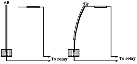 <strong> Shown here is a device that can be used to turn a furnace on or off, depending on the temperature sensed by the device. In the figure,the principle underlying the operation of this device is that</strong> A)different metals have different latent heats. B)different metals have different thermal conductivities. C)different metals have different thermal expansion coefficients. D)heat always flows from hot to cold,never from cold to hot. E)different metals have different heat capacities.