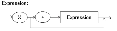 <strong>Which of the following is not a parse tree of an expression based on the following grammar? </strong> A) B) C)