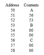 <strong>The table below represents a portion of a computer's main memory containing a binary tree. Each node consists of three cells, the first being data, the second being a pointer to the node's left child, and the third being a pointer to the node's right child. If the nil pointer is represented by 00 and the tree's root pointer contains 50, which of the following is a picture of the tree? </strong> A) B) C)