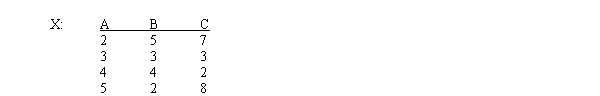 <strong>Given the relation X below what value will be retrieved by the following query? </strong> A) 2 B) 3 C) 4 D) 5