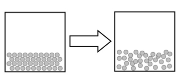 What type of phase change does the following figure best describe?