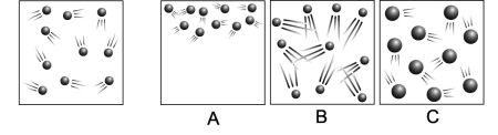The diagram on the far left shows the moving particles of a gaseous material within a rigid container. Which of the three boxes on the right best represents this material upon the addition of heat?