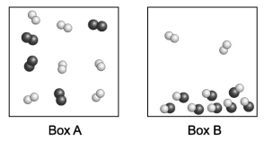 Each sphere in the diagrams below represents an atom. Joined spheres represent molecules. Assume the two boxes are at the same temperature. Which box contains a higher boiling point liquid?