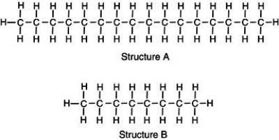 <strong>Two chemical structures are shown, one of a typical gasoline molecule and the other of a typical motor oil molecule. Which is which? Base your reasoning not on memorization but rather upon what you know about molecular interactions and the various physical properties of gasoline and motor oil.</strong> A)Structure A represents the gas molecule because there are more bonds to gain energy from, giving it a higher energy content than oil. B)Structure A represents motor oil, illustrating a molecule with greater induced dipole-induced dipole molecular interactions thus, the molecules are strongly attracted to one another. C)Structure B represents the oil molecule. Because oil molecules are smaller, they can compact closer together, giving the appearance of a thicker solution than gasoline. D)Structure B represents crude oil which is processed to generate longer molecules of gasoline to prevent toxic vapors from harming consumers.
