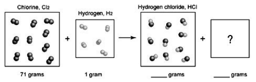 <strong>The following diagrams depict the reaction between gaseous chlorine, , and gaseous hydrogen, , to form gaseous hydrogen chloride, HCl. What should be drawn in the empty box and how many grams of products are formed? </strong> A)five molecules in empty box; 37 grams of HCl + 36 grams of B)five molecules in empty box; 71 grams of HCl + 1 gram of C)five HCl molecules in empty box; 50 grams of HCl + 22 grams of HCl D)five molecules in empty box; 71 grams of HCl + 1 gram of