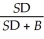 <strong>Consider the following equation: b<sub>option</sub> = b<sub>S</sub> + b<sub>B</sub> The term b<sub>B</sub> is:</strong> A) always equal to zero since b<sub>B</sub> = 0. B) always positive since B is always positive. C) could be positive or negative depending on whether the option in question is a put or a call. D) always negative since B is always negative.