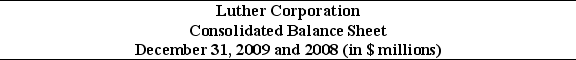<strong>Use the table for the question(s) below. Consider the following balance sheet: If in 2009 Luther has 10.2 million shares outstanding and these shares are trading at $16 per share, then using the market value of equity, the debt to equity ratio for Luther in 2009 is closest to:</strong> A) 1.47 B) 1.78 C) 2.31 D) 4.07