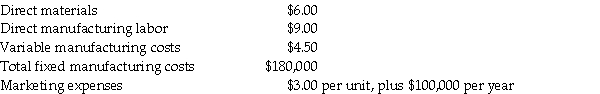 Aspen Manufacturing Company sells its products for $33 each.The current production level is 50,000 units,although only 40,000 units are anticipated to be sold. Unit manufacturing costs are: Required: a.Prepare an income statement using absorption costing. b.Prepare an income statement using variable costing.