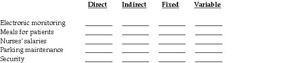 Butler Hospital wants to estimate the cost for each patient stay. It is a general health care facility offering only basic services and not specialized services such as organ transplants. Required: a. Classify each of the following costs as either direct or indirect with respect to each patient. b. Classify each of the following costs as either fixed or variable with respect to hospital costs per day.