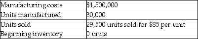 Answer the following question(s) using the information below. The following information pertains to Alleigh's Mannequins:    -What is Frazer's cost of goods sold?