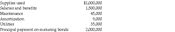 Ames Power Point had sales in October of $28,000,000 for its three stores in Toronto. The beginning merchandise inventories for October and November were $5,000,000 and $4,000,000, respectively. October purchases totalled $19,000,000. All sales are on account (terms 2/15, net 30 days) and are collected 50 percent in the month of the sale and 50 percent in the following month. One-half of all sales discounts are taken for a total of $265,000. September sales totalled $25,000,000 while November sales were $30,000,000. Additional information for October is as follows: Required: Using an appropriately formatted income statement, determine the operating income of the company.