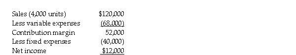 Gilley Inc., sells a single product. The company's most recent income statement is given below. Required: