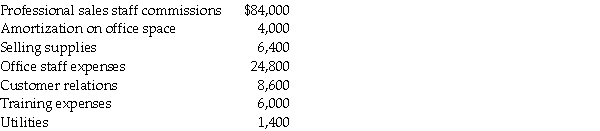Larry's Appliance Shop operates retail stores that sell appliances. The cost objects are the individual sales of a given type of appliance and sales support. For refrigerators in July, the following costs were recorded: Required: a. Which of the costs will be subject to direct cost tracing? b. What is the total cost for refrigerators? c. What is the total cost of the Sales Support for refrigerators?