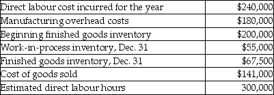 <strong>Camden Company gathered the following information for the year ended December 31: Clyde Company uses a job costing system. What is the indirect cost allocation rate for the year be using direct labour hours as the allocation base?</strong> A) $1.11 per direct labour hour B) $0.90 per direct labour hour C) $1.20 per direct labour hour D) $0.60 per direct labour hour E) $0.47 per direct labour hour