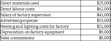 <strong>ZamTech Moldings allocates manufacturing overhead to jobs based on machine hours. The company has the following estimated costs for the upcoming year: The company estimates that 1,800 direct labour hours will be worked in the upcoming year, while 2,000 machine hours will be used during the year. The predetermined indirect allocation rate per machine hour is closest to</strong> A) $56. B) $36. C) $100. D) $15. E) $40