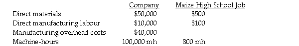 Fox Manufacturing is a small textile manufacturer using machine-hours as the single indirect cost allocation rate to allocate indirect manufacturing costs to the various jobs contracted during the year. The following estimates are provided for the coming year for the company and for the Maize High School Science Olympiad job. Required: a. For Fox Manufacturing, determine the annual manufacturing indirect cost allocation rate. b. Determine the amount of manufacturing overhead costs allocated to the Maize High School job. c. Determine the estimated total manufacturing costs for the Maize High School job.