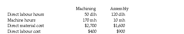 Hill Manufacturing uses departmental cost driver rates to apply manufacturing overhead costs to products. Manufacturing overhead costs are applied on the basis of machine hours in the Machining Department and on the basis of direct labour hours in the Assembly Department. At the beginning of 2012, the following estimates were provided for the coming year: The accounting records of the company show the following data for Job #846: Required: a. Compute the manufacturing indirect cost allocation rate for each department. b. Compute the total cost of Job #846. c. Provide possible reasons why Hill Manufacturing uses two different cost allocation rates.