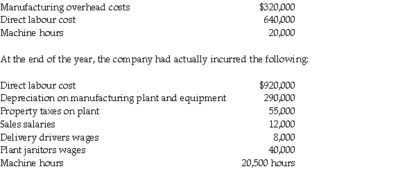 Northern Manufacturing uses a predetermined manufacturing overhead rate to allocate overhead to individual jobs. At the beginning of the year, the company expected to incur the following: Required: 1. Compute Trident's indirect cost allocation rate based on labour cost. 2. Compute Trident's indirect cost allocation rate based on machine hours. 3. How much overhead was allocated during the year if the allocation base was machine hours? 4. How much manufacturing overhead was incurred during the year?
