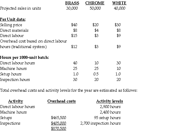 Brilliant Accents Company manufactures and sells three styles of kitchen faucets: Brass, Chrome, and White. Production takes 25, 25, and 10 machine hours to manufacture 1,000-unit batches of brass, chrome and white faucets, respectively. The following additional data apply: Required: a. Using the traditional system, determine the operating profit per unit for the brass style of faucet. b. Determine the activity cost driver rate for setup costs and inspection costs. c. Using the ABC system, for the brass style of faucet: d. Explain the difference between the profits obtained from the traditional system and the ABC system. Which system provides a better estimate of profitability? Why?