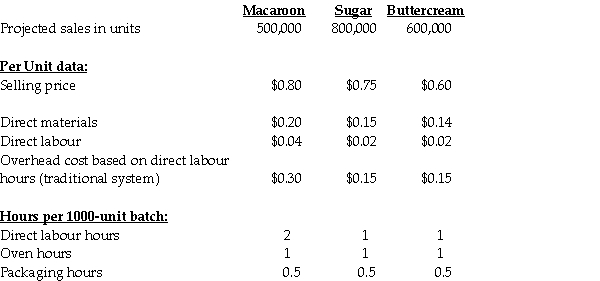 Aunt Ethel's Fancy Cookie Company manufactures and sells three flavors of cookies: Macaroon, Sugar, and Buttercream. The batch size for the cookies is limited to 1,000 cookies based on the size of the ovens and cookie molds owned by the company. Based on budgetary projections, the information listed below is available: Total overhead costs and activity levels for the year are estimated as follows: Required: a. Using the traditional system, determine the operating profit per unit for the sugar cookie. b. Determine the activity cost driver rate for oven costs and packaging costs. c. Using the ABC system, for the sugar cookie: d. Explain the difference between the profits obtained from the traditional system and the ABC system. Which system provides a better estimate of profitability? Why?