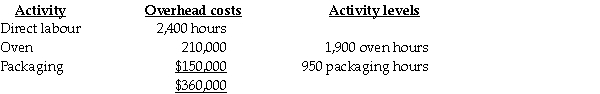 Aunt Ethel's Fancy Cookie Company manufactures and sells three flavors of cookies: Macaroon, Sugar, and Buttercream. The batch size for the cookies is limited to 1,000 cookies based on the size of the ovens and cookie molds owned by the company. Based on budgetary projections, the information listed below is available: Total overhead costs and activity levels for the year are estimated as follows: Required: a. Using the traditional system, determine the operating profit per unit for the sugar cookie. b. Determine the activity cost driver rate for oven costs and packaging costs. c. Using the ABC system, for the sugar cookie: d. Explain the difference between the profits obtained from the traditional system and the ABC system. Which system provides a better estimate of profitability? Why?