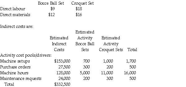 Summer Daze Corporation manufactures two products, Bocce Ball Sets and Croquet Sets. Croquet Sets were added as a product line two years ago. Croquet Sets are the more complex of the two products, requiring one hour of direct labour time per unit to manufacture, compared to one-half hours of direct labour time for Bocce Ball Set. Croquet Sets are produced on an automated production line. Indirect costs are currently allocated to the products on the basis of direct labour hours. The company estimated it would incur $332,500 in manufacturing overhead costs and produce 6,000 units of Croquet Sets and 20,000 units of Bocce Ball Sets during the current year. Unit costs for materials and direct laabour are: Required a. Determine the unit cost of a Bocce Ball Set using traditional costing with units as the allocation base. b. Determine the unit cost of a Bocce Ball Set using activity-based costing.