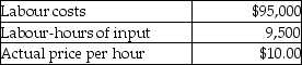 <strong>Use the information below to answer the following question(s). Tractor Corporation produces toy tractors. The company uses the following direct cost categories: Actual performance and budgeted performance for the company is shown below: Direct Materials: Direct Manufacturing Labour: Direct Marketing Labour: What is the price variance of the direct materials?</strong> A) $10,000 favourable B) $11,500 unfavourable C) $11,500 favourable D) $10,000 unfavourable E) $11,000 favourable