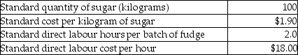 Vienna Chocolate Company produces fudge in large batches. One batch of fudge has the following standard costs and amounts: Switzer Chocolate Company produced 400 batches of fudge in the most recent month. Actual costs and usage levels were as follows: Required: a. Calculate the total material input price variance. b. Calculate the total material efficiency variance. c. Calculate the total labour rate variance. d. Calculate the total labour efficiency variance.