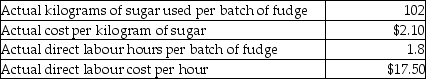 Vienna Chocolate Company produces fudge in large batches. One batch of fudge has the following standard costs and amounts: Switzer Chocolate Company produced 400 batches of fudge in the most recent month. Actual costs and usage levels were as follows: Required: a. Calculate the total material input price variance. b. Calculate the total material efficiency variance. c. Calculate the total labour rate variance. d. Calculate the total labour efficiency variance.
