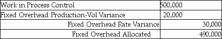 <strong>In order to properly record a fixed manufacturing overhead rate variance of $30,000 unfavourable and a production-volume overhead variance of $20,000 favourable, what would the appropriate journal entry be if actual fixed overhead is $500,000?</strong> A) B) C) D) E)