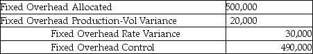 <strong>In order to properly record a fixed manufacturing overhead rate variance of $30,000 unfavourable and a production-volume overhead variance of $20,000 favourable, what would the appropriate journal entry be if actual fixed overhead is $500,000?</strong> A) B) C) D) E)