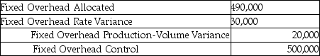 <strong>In order to properly record a fixed manufacturing overhead rate variance of $30,000 unfavourable and a production-volume overhead variance of $20,000 favourable, what would the appropriate journal entry be if actual fixed overhead is $500,000?</strong> A) B) C) D) E)