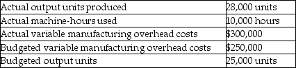 <strong>What is the variable manufacturing overhead static-budget variance given the following information? </strong> A) $20,000 favourable B) $20,000 unfavourable C) $50,000 unfavourable D) $50,000 favourable E) $55,000 favourable