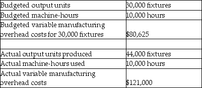 <strong>Use the information below to answer the following question(s). Moeller Electric manufactures light fixtures. The following information pertains to the company's manufacturing overhead data. What is Moeller Electric's variable manufacturing overhead sales-volume variance?</strong> A) $2,750 favourable B) $37,625 favourable C) $37,625 unfavourable D) $40,375 favourable E) $40,375 unfavourable