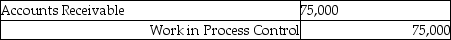 <strong>During October 2012 Foxmore Inc. used $250,000 in manufacturing overhead costs, of which $66,500 was variable. Budgeted manufacturing overhead was $229,500, of which $75,000 was variable. Which of the following entries for manufacturing overhead could have been recorded?</strong> A) B) C) D) E)