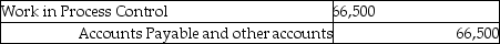 <strong>During October 2012 Foxmore Inc. used $250,000 in manufacturing overhead costs, of which $66,500 was variable. Budgeted manufacturing overhead was $229,500, of which $75,000 was variable. Which of the following entries for manufacturing overhead could have been recorded?</strong> A) B) C) D) E)