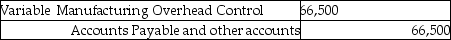 <strong>During October 2012 Foxmore Inc. used $250,000 in manufacturing overhead costs, of which $66,500 was variable. Budgeted manufacturing overhead was $229,500, of which $75,000 was variable. Which of the following entries for manufacturing overhead could have been recorded?</strong> A) B) C) D) E)