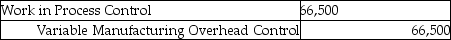 <strong>During October 2012 Foxmore Inc. used $250,000 in manufacturing overhead costs, of which $66,500 was variable. Budgeted manufacturing overhead was $229,500, of which $75,000 was variable. Which of the following entries for manufacturing overhead could have been recorded?</strong> A) B) C) D) E)