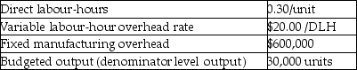 Use the information below to answer the following question(s). Michelle Inc. uses a level 4-variance analysis of its manufacturing overhead costs, and has the following results for April. A. Budgeted direct labour-hours per unit is used to allocate variable manufacturing overhead. B. Budgeted amounts for April 2012 are: C. Actual amounts for April 2012 are: -What is the fixed manufacturing overhead rate variance?