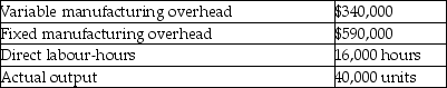 Use the information below to answer the following question(s). Michelle Inc. uses a level 4-variance analysis of its manufacturing overhead costs, and has the following results for April. A. Budgeted direct labour-hours per unit is used to allocate variable manufacturing overhead. B. Budgeted amounts for April 2012 are: C. Actual amounts for April 2012 are: -What is the fixed manufacturing overhead rate variance?