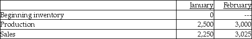 <strong>Use the information below to answer the following question(s). Beauty Supply Company manufactures shampoo. The supervisor has provided the following information and stated that standard costing is used for manufacturing, marketing, and administrative costs. There were no beginning or ending inventories of materials or work-in-process. What is the per unit manufacturing cost using absorption costing?</strong> A) $23.00 B) $18.00 C) $27.00 D) $12.00 E) $10.00