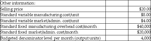 <strong>Use the information below to answer the following question(s). Beauty Supply Company manufactures shampoo. The supervisor has provided the following information and stated that standard costing is used for manufacturing, marketing, and administrative costs. There were no beginning or ending inventories of materials or work-in-process. What is the per unit manufacturing cost using absorption costing?</strong> A) $23.00 B) $18.00 C) $27.00 D) $12.00 E) $10.00