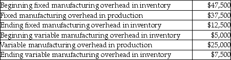 <strong>For Consumer Lumber what would be the total difference between operating incomes under absorption costing and variable costing? </strong> A) $35,000 B) $25,000 C) $20,000 D) $2,500 E) $1,500