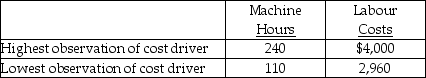 <strong>Use the information below to answer the following question(s). The Monroe Company uses the high-low method to estimate the cost function. The information for 2002 is provided below. Using the high-low method determine the slope coefficient per labour hour at Bradco Restoration?</strong> A) $5.25 B) $4.00 C) $2.00 D) $0.50 E) $0.25