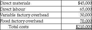 <strong>Answer the following question(s) using the information below. Schmidt Corporation produces a part that is used in the manufacture of one of its products. The costs associated with the production of 10,000 units of this part are as follows: Of the fixed factory overhead costs, $30,000 is avoidable. Lynn Valley Corporation currently manufactures a subassembly for its main product. The costs per unit are as follows: Reliance Corp has contacted Lynn Valley with an offer to sell them 5,000 of the subassemblies for $44.00 each. Lynn Valley will eliminate $50,000 of fixed overhead if it accepts the proposal. Should Omark make or buy the subassemblies? What is the difference between the two alternatives?</strong> A) buy; savings = $20,000 B) buy; savings = $50,000 C) make; savings = $60,000 D) make; savings = $10,000 E) buy; savings = $10,000