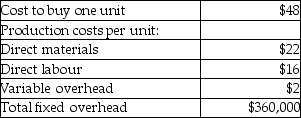<strong>Answer the following question(s) using the information below. Day Star collected the following information: Day Star can sell 25,000 units per year, at $80 each. The company also has an offer from a subsidiary to rent its plant facilities for $2,000,000. The fixed overhead will be incurred in each alternative, but there will be a savings of $150,000 in the fixed costs under the renting alternative. Based on the above information only, should Day Star make or buy the product or rent its facilities out?</strong> A) buy B) make C) either make or buy - indifferent D) rent the facilities to the subsidiary E) either make or rent - indifferent