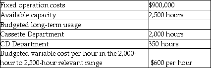 <strong>Use the information below to answer the following question(s). Data Source Media manufactures cassettes and CDs. Management is attempting to set the budget for the coming year. Two divisions (Cassette and CD) of the company utilize one plant location. The following data have been prepared for review.   What is the cost per hour of use for the Cassette department and the CD Department assuming budgeted usage is the allocation base and a single-rate method is used?</strong> A) $960.00 B) $600.00 C) $982.98 D) $1,021.28 E) $1,582.98 <div style=padding-top: 35px> 