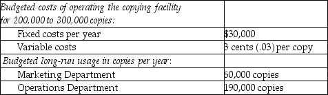 <strong>Answer the following questions using the information below: The Bonawitz Corporation has a central copying facility. The copying facility has only two users, the Marketing Department and the Operations Department. The following data apply to the coming budget year:   Budgeted amounts are used to calculate the allocation rates. Actual usage for the year by the Marketing Department was 40,000 copies and by the Operations Department was 180,000 copies. If a dual-rate cost-allocation method is used, what amount of copying facility costs will be budgeted for the Operations Department?</strong> A) $28,500 B) $28,200 C) $30,245 D) $29,945 E) $24,600 <div style=padding-top: 35px> 